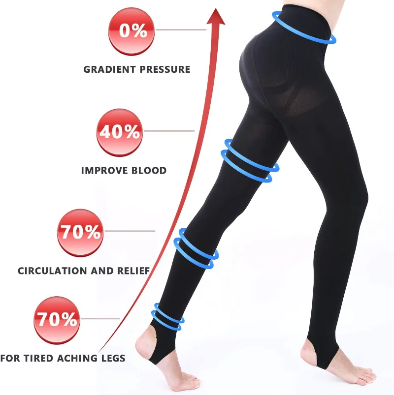 Quần tất nén giảm béo 20-30mmH - đánh giá và giá Compression Sock Medical