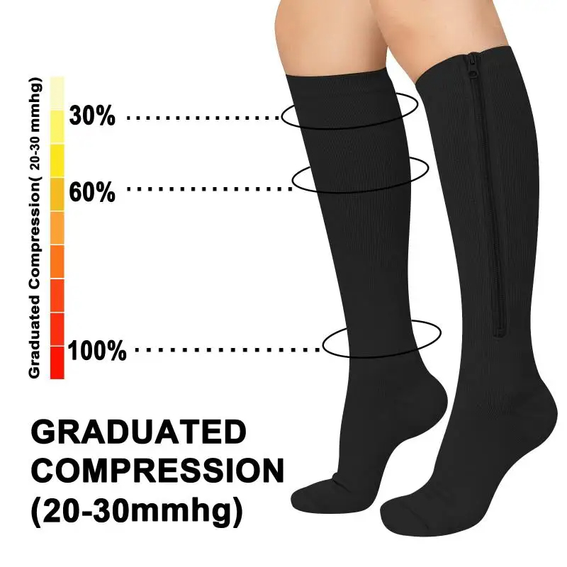 1 Đôi Vớ Nén Y Tế Có Khóa Kéo  - đánh giá và giá Compression Sock Medical